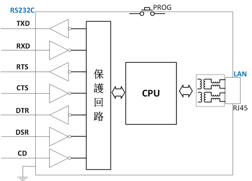 RS232C LAN 変換】| RS232C機器をLAN経由で接続する変換器 - DataLink