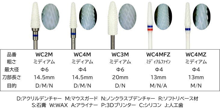 ジルコニア製カーバイトバー】エンゼルホワイトバー | 製品案内 | 大榮