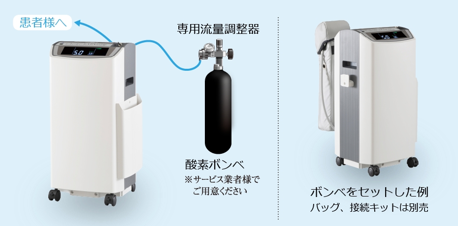 酸素濃縮装置 ライトテック-5B | 在宅酸素医療用機器 | 特機事業部