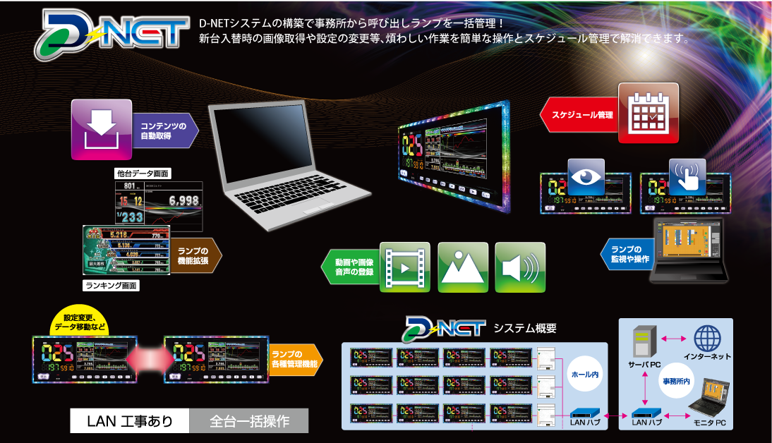 大一電機産業株式会社｜製品情報：デー太郎NOTE EVOLUTION