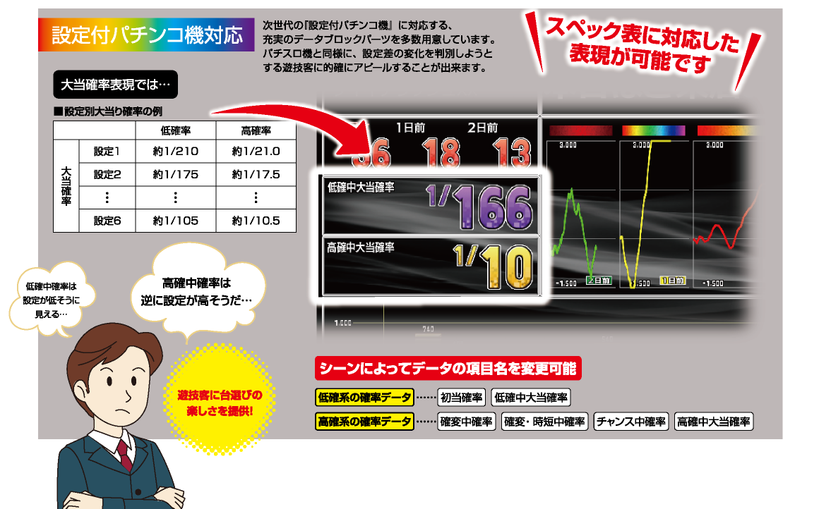 大一電機産業株式会社｜製品情報：デー太郎NOTE