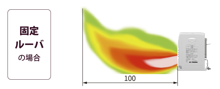 SGX TYPE | 家庭用石油ファンヒーター | 製品紹介 | ダイニチ工業株式
