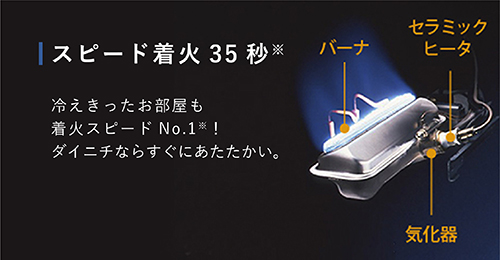 LS TYPE【2022年モデル】 | 家庭用石油ファンヒーター | 製品紹介