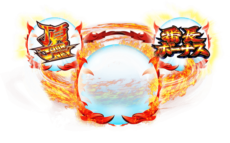 機種情報｜大都技研スロット「押忍！番長3」