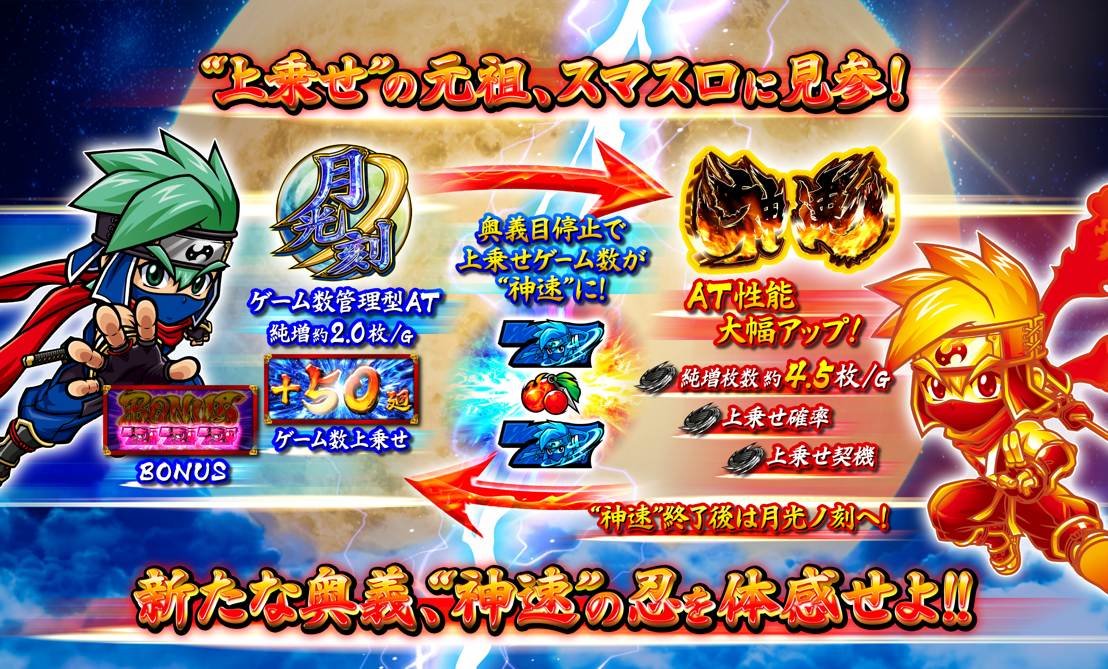 大都技研スロット「忍魂参 ～奥義皆伝ノ章～」