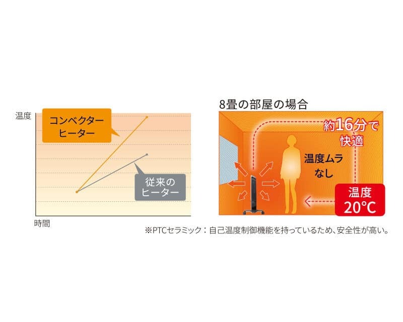 コンベクターヒーター グレー De'Longhi デロンギ 暖房器具（ストーブ
