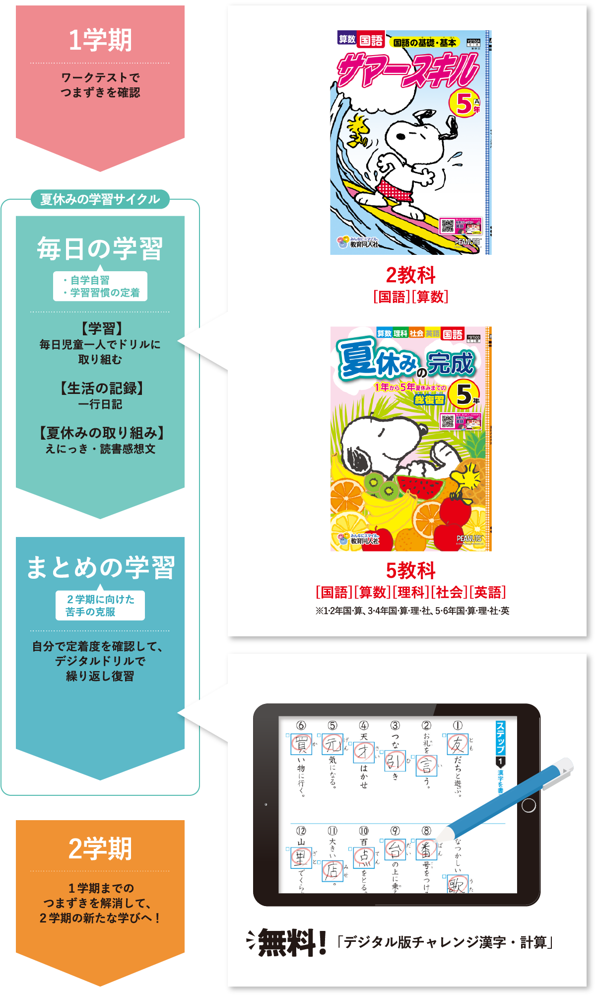 Masa 5年生 夏期講習 他教材セット 教材情報一覧・検索｜株式会社学書