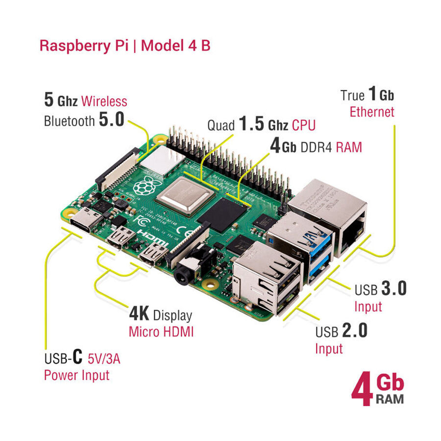 Raspberry Pi 4 4GB - Model B Rev1.2 Uygun Fiyatıyla Satın Al