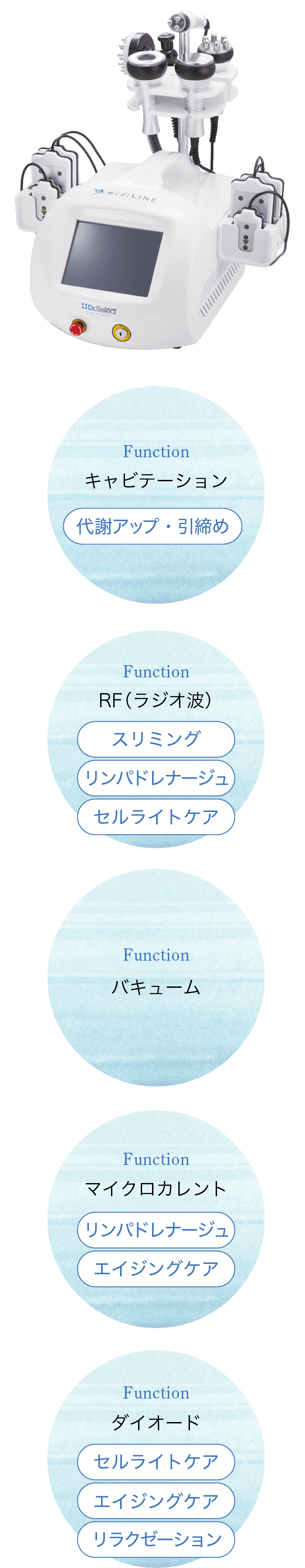 medi line - 株式会社ドクターセレクト Dr.Select