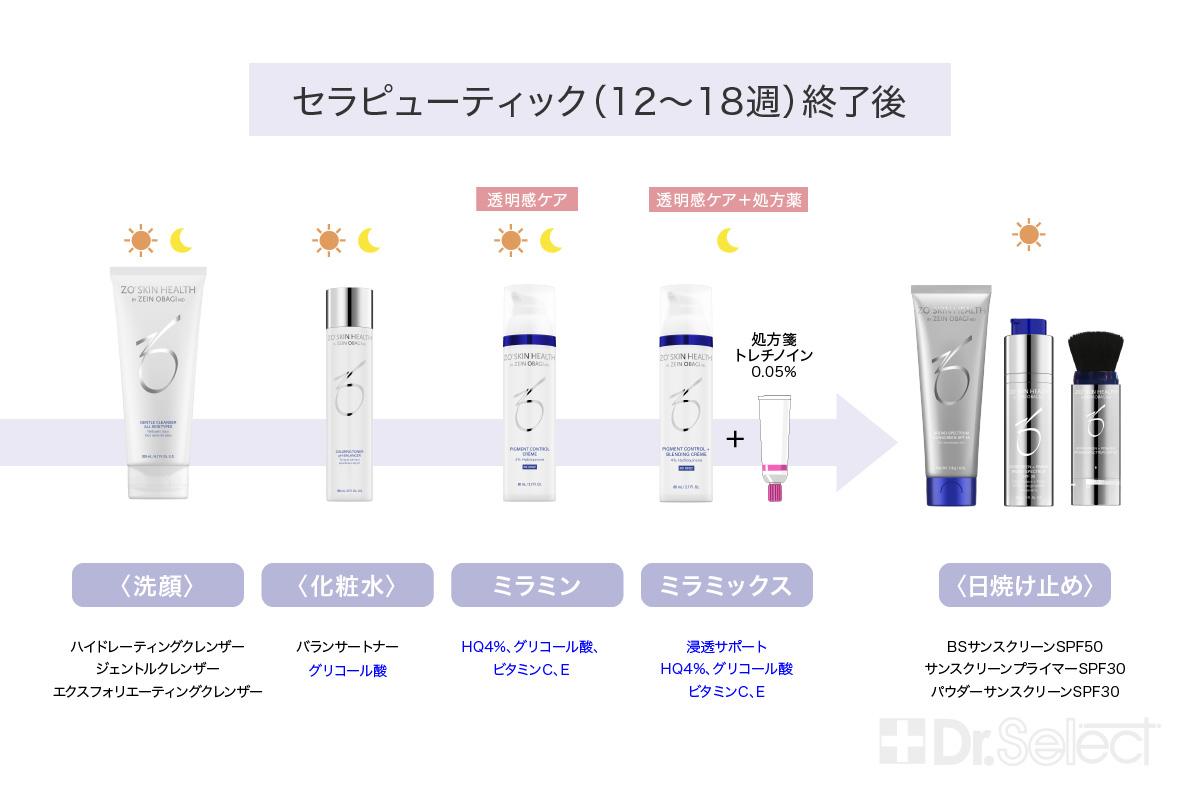 ゼオスキン × Dr.Select」併用で叶える理想の美白ケア！効果と使い方を