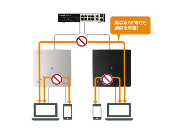 e-TREND｜ヤマハ WLX212(W) [Wi-Fi5 無線LANアクセスポイント ホワイト]