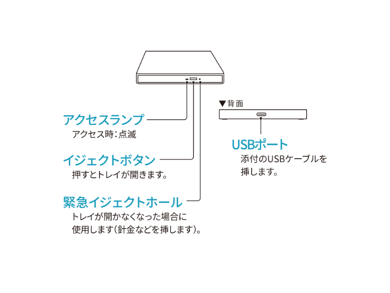 e-TREND｜アイ・オー・データ BRP-UC6ZS/H [USB Type-C ソフト付