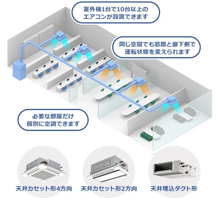 ビル空調設備・ビル用マルチエアコン - 業務用エアコン専門店 エアコン