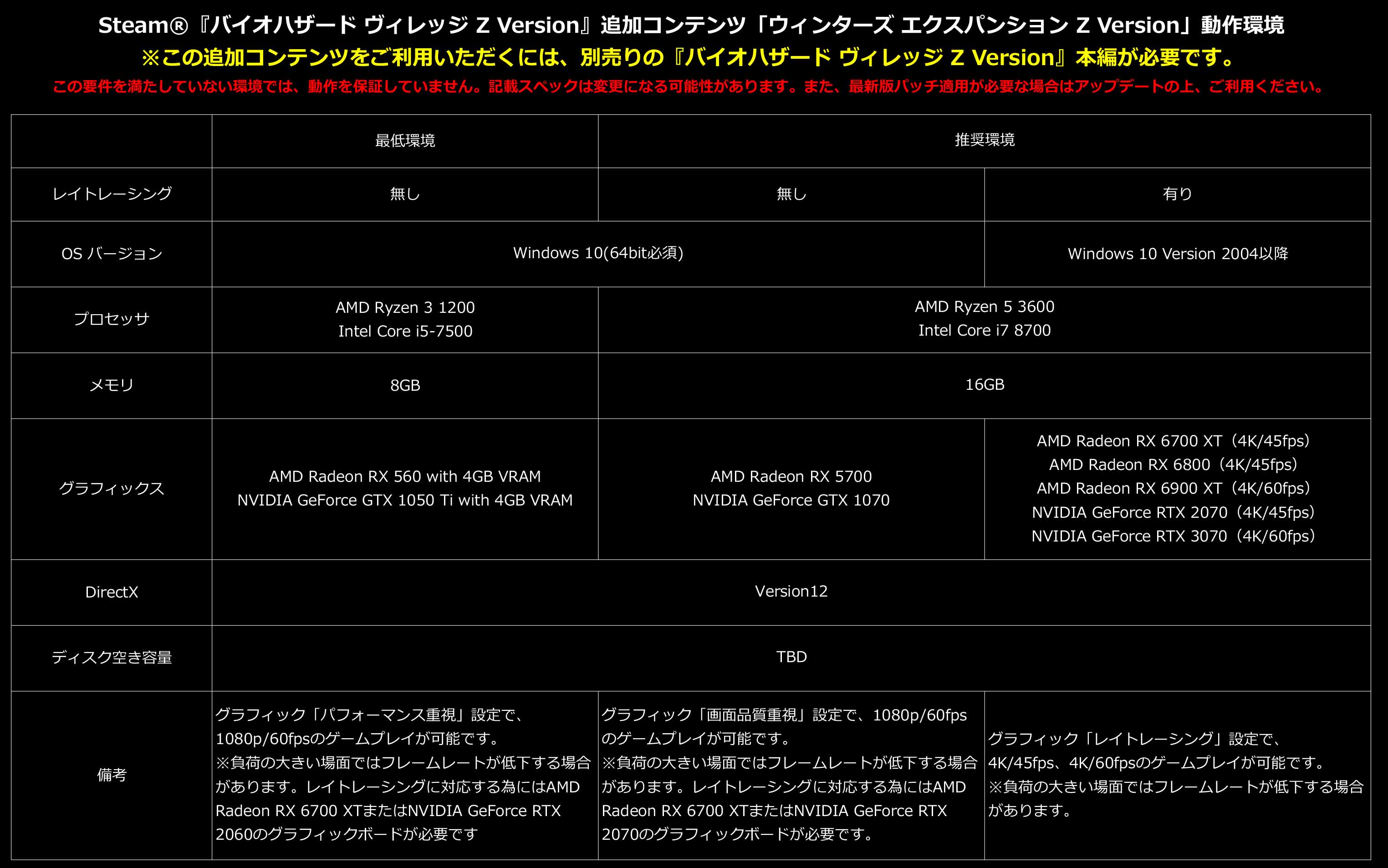 イーカプコン |【Steam】バイオハザード ヴィレッジ Z Version 追加