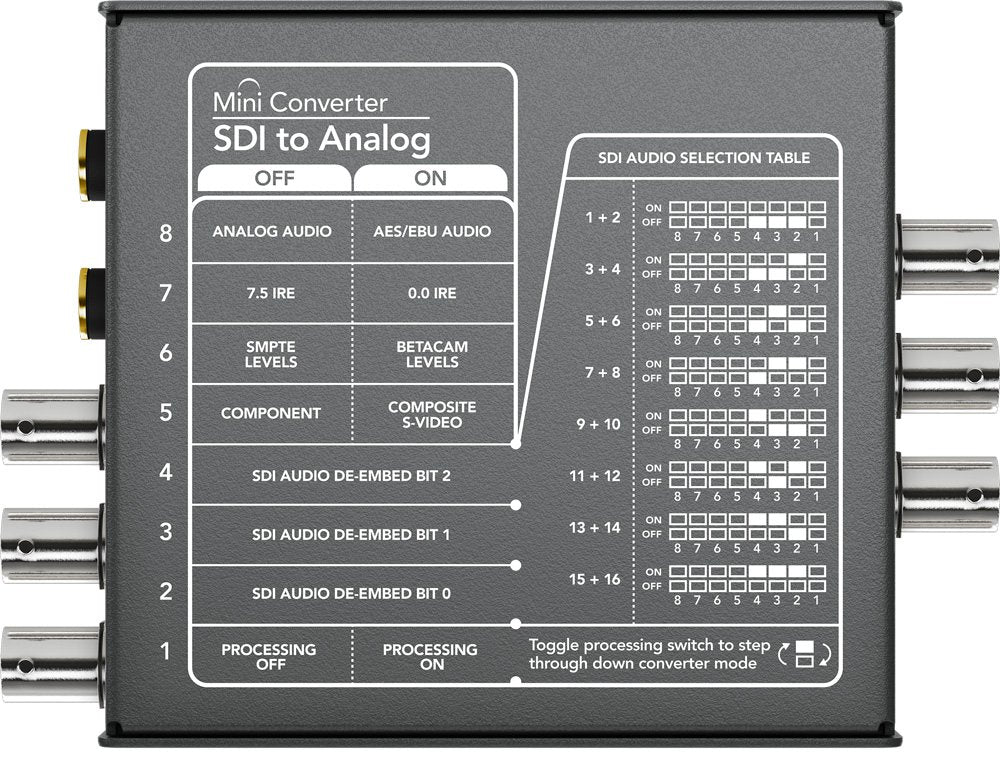 Mini Converter - SDI to Analog – Studio Economik