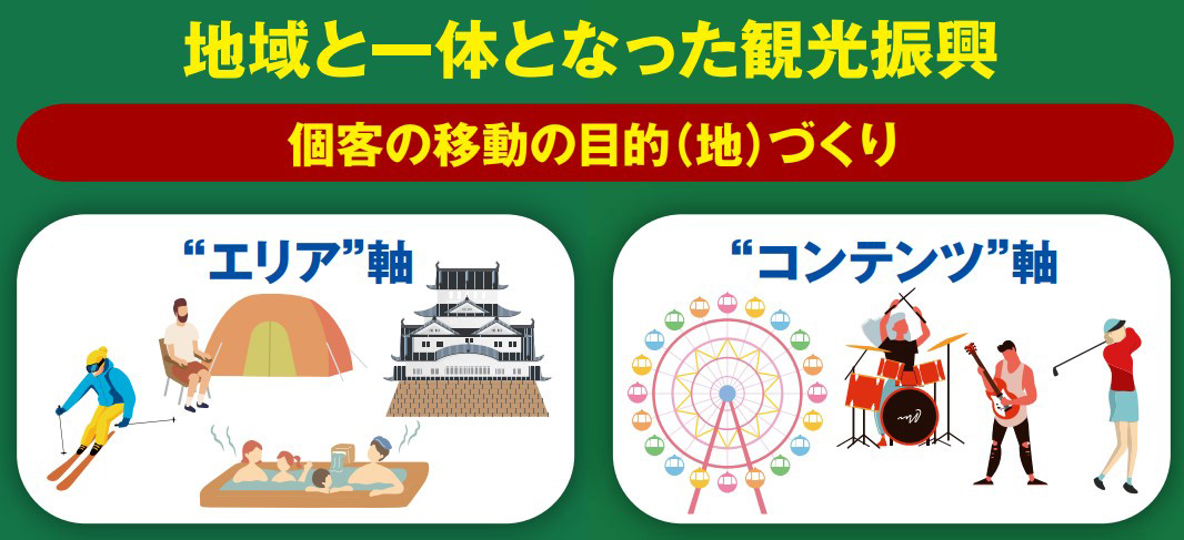 JR東日本G『Enjoy! SixTONES, Enjoy! ShinKANSEN.』キャンペーン4つの