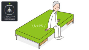 スモールチェンジ ラグーナ900 /CR-703 – 介護用品・介護用品レンタル