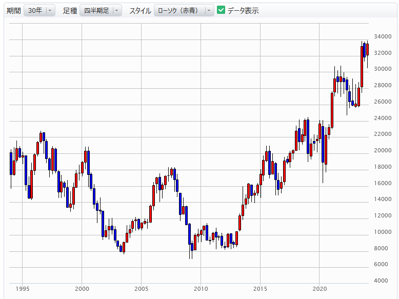 株価変動の仕組みは?知っておくべきこと | EBC Financial Group