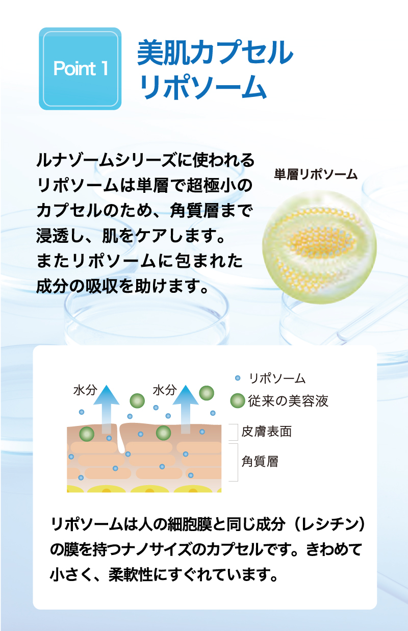 ルナゾーム レチムローション - EBM