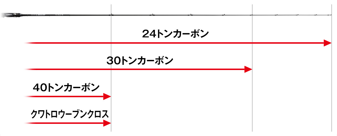 EVERGREEN（エバーグリーン インターナショナル） - OCSC-64L アルエット