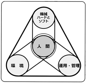 人間工学とは | JES 一般社団法人 日本人間工学会 -Japan Ergonomics