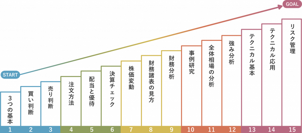 年度内に投資家デビュー！【2/16〜3/1限定】チャレンジサポート