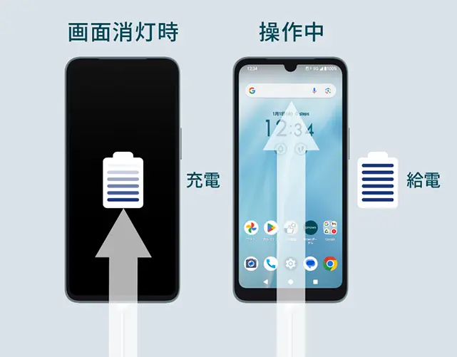 arrows We2 M07：製品紹介 | FCNT合同会社