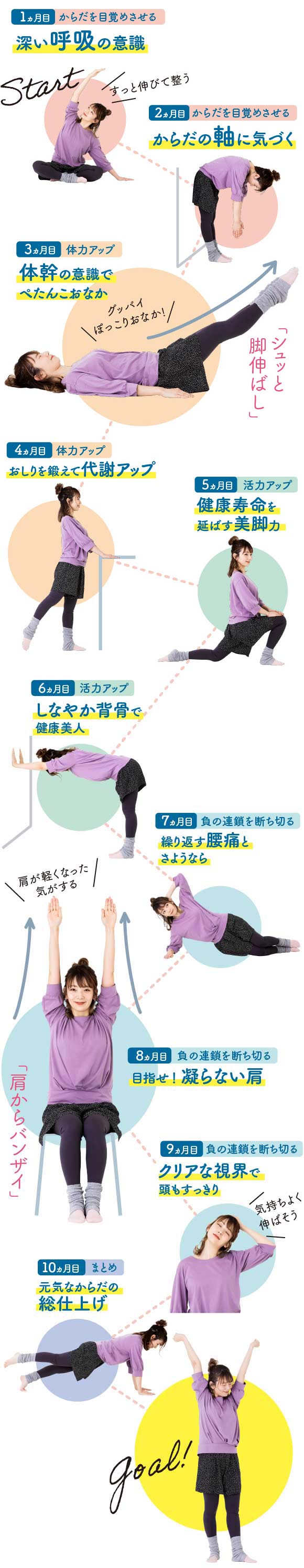 気づいたときにどこでも 2分からはじめる ゆるいピラティスレッスン