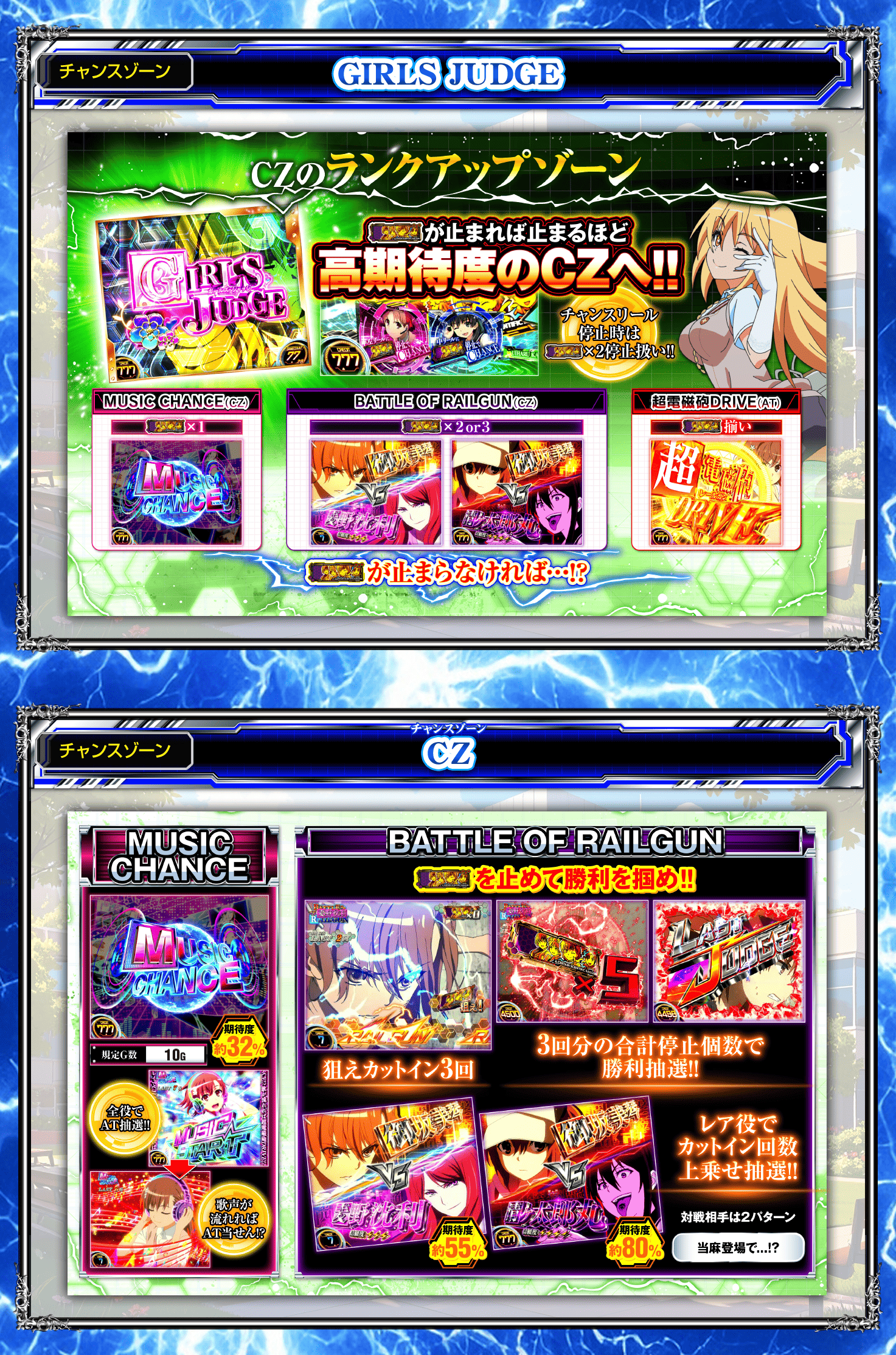 スマスロとある科学の超電磁砲2｜パチスロ 超電磁砲 御坂美琴 打ち方