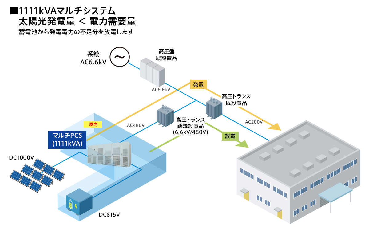 マルチ用パワーコンディショナ PVI1000MJ-3/1000 ｜ 富士電機の電源