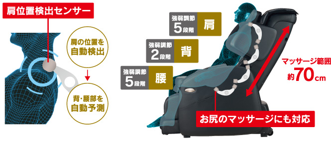 スーパーリラックス SKS-2000(BKP)｜マッサージチェアのパイオニア