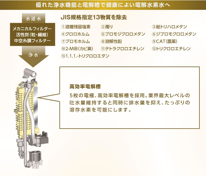 トレビ水素プラス FWH-6000(N)｜マッサージチェアのパイオニア フジ