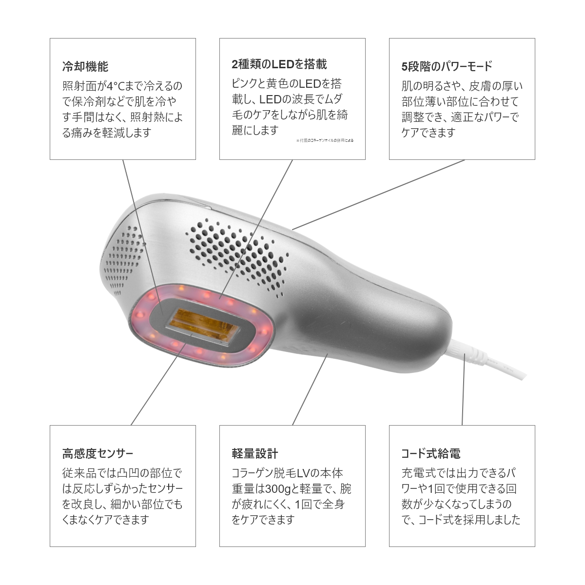 フジ医療器オンラインショップ / コラーゲン脱毛LV