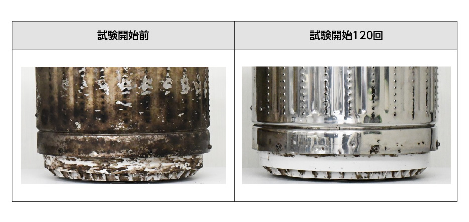 ウルトラファインバブル洗濯ホースAg+ – 株式会社 富士計器