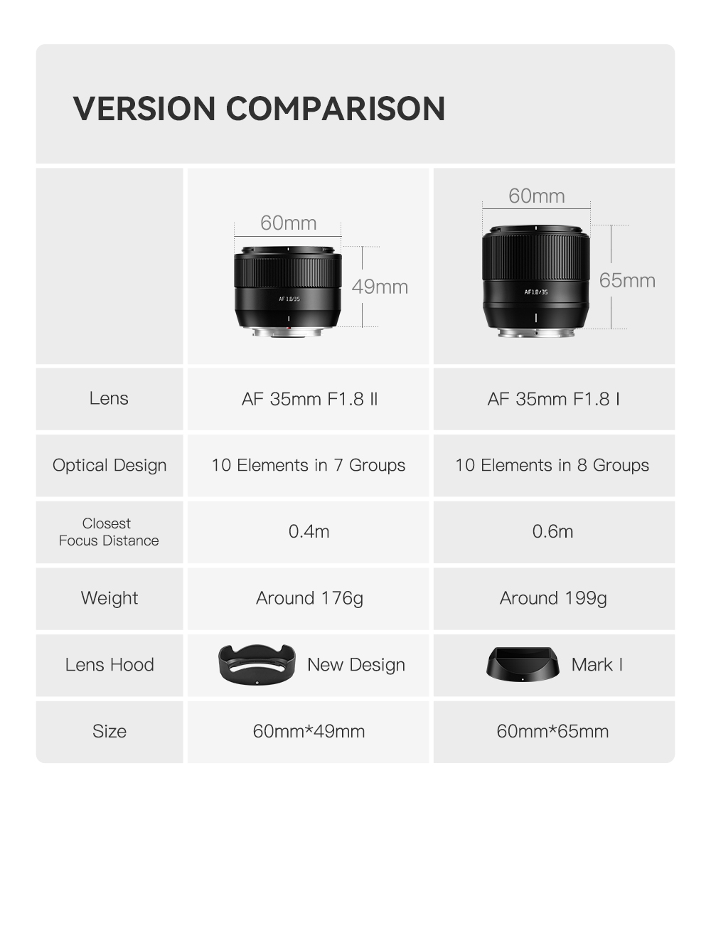 TTArtisan AF 35mm f/1.8 II Officially Released - Fuji Rumors