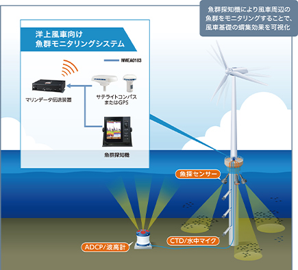 WIND EXPO春 第15回 国際風力発電展へ出展 ｜ニュース｜FURUNO 古野