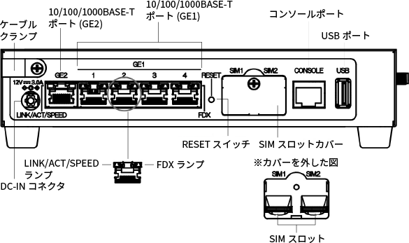 FITELnet F70 / F71｜製品・サービスラインナップ｜ルータ