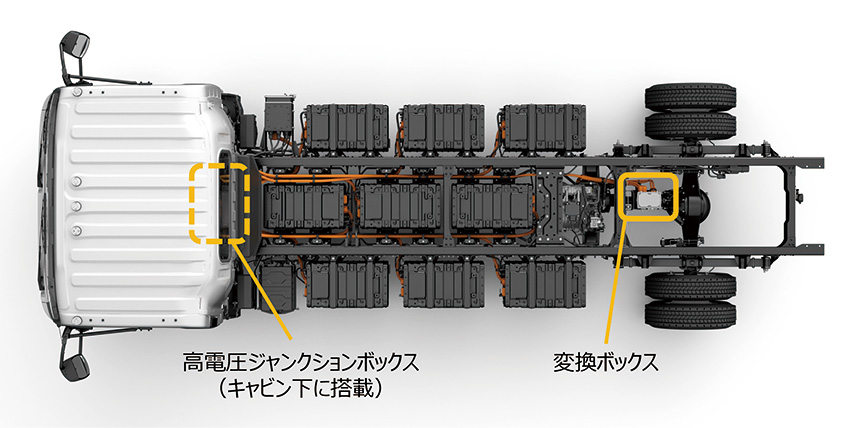 いすゞ ELF EVに高電圧ジャンクションボックスが採用｜2023｜ニュース