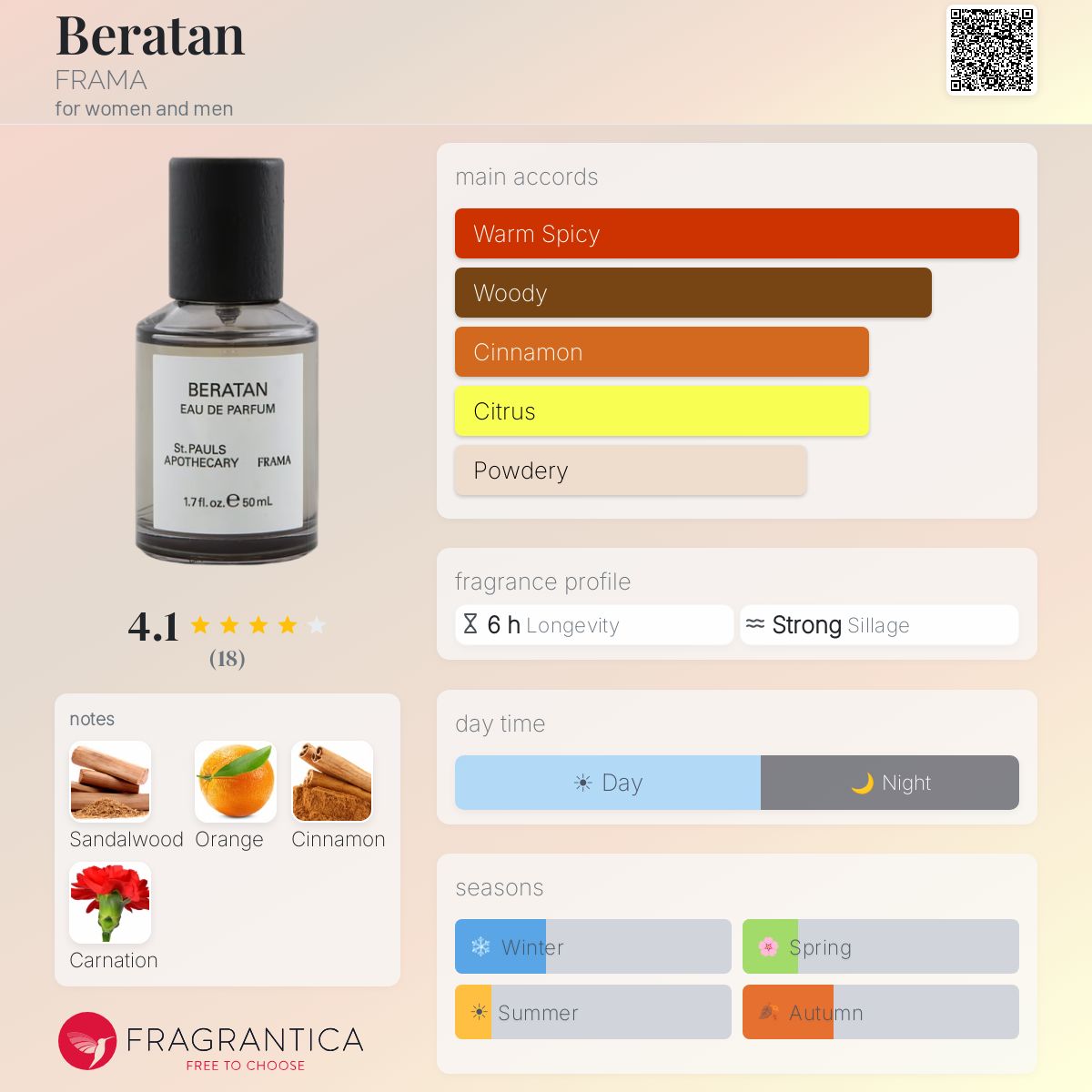 Beratan FRAMA perfume - a fragrance for women and men 2019