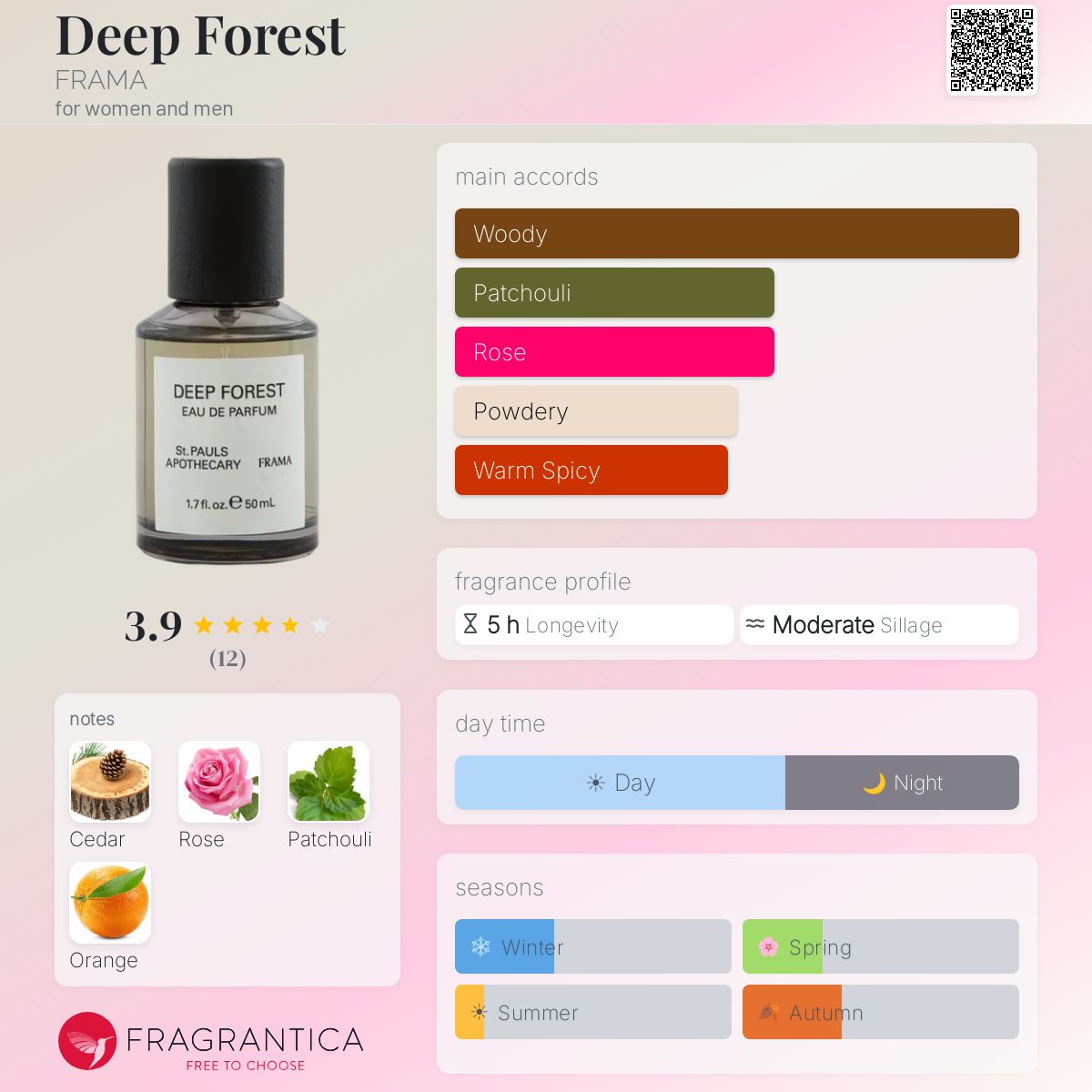 Deep Forest FRAMA perfume - a fragrance for women and men 2019
