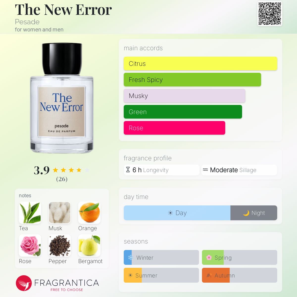 The New Error Pesade perfume - a fragrance for women and men 2022