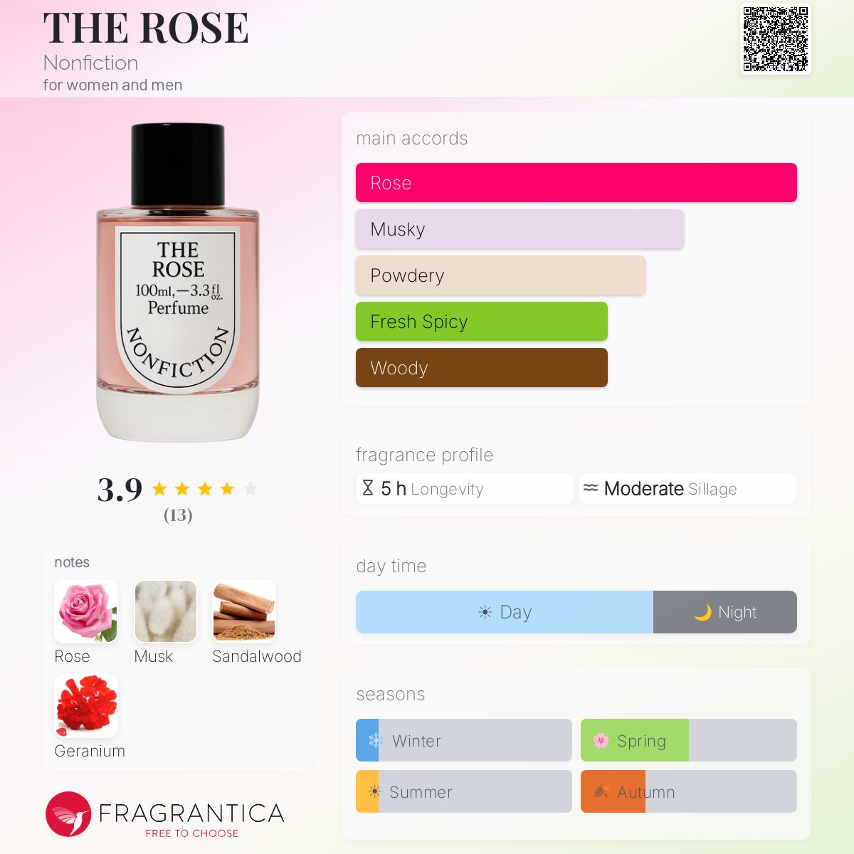 THE ROSE Nonfiction perfume - a new fragrance for women and men 2025