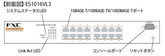 ギガビットスマートスイッチ ES1016VL3