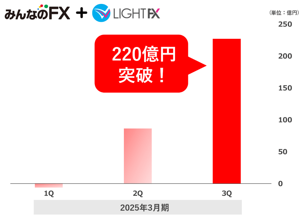2026年2月】FX会社のスワップポイント一覧比較/早見表（米ドル円および