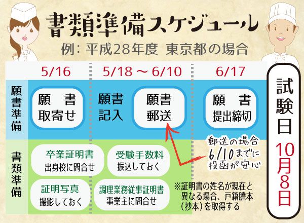 調理師免許の取得、どれくらいで取れる？ | 飲食バイトのための情報