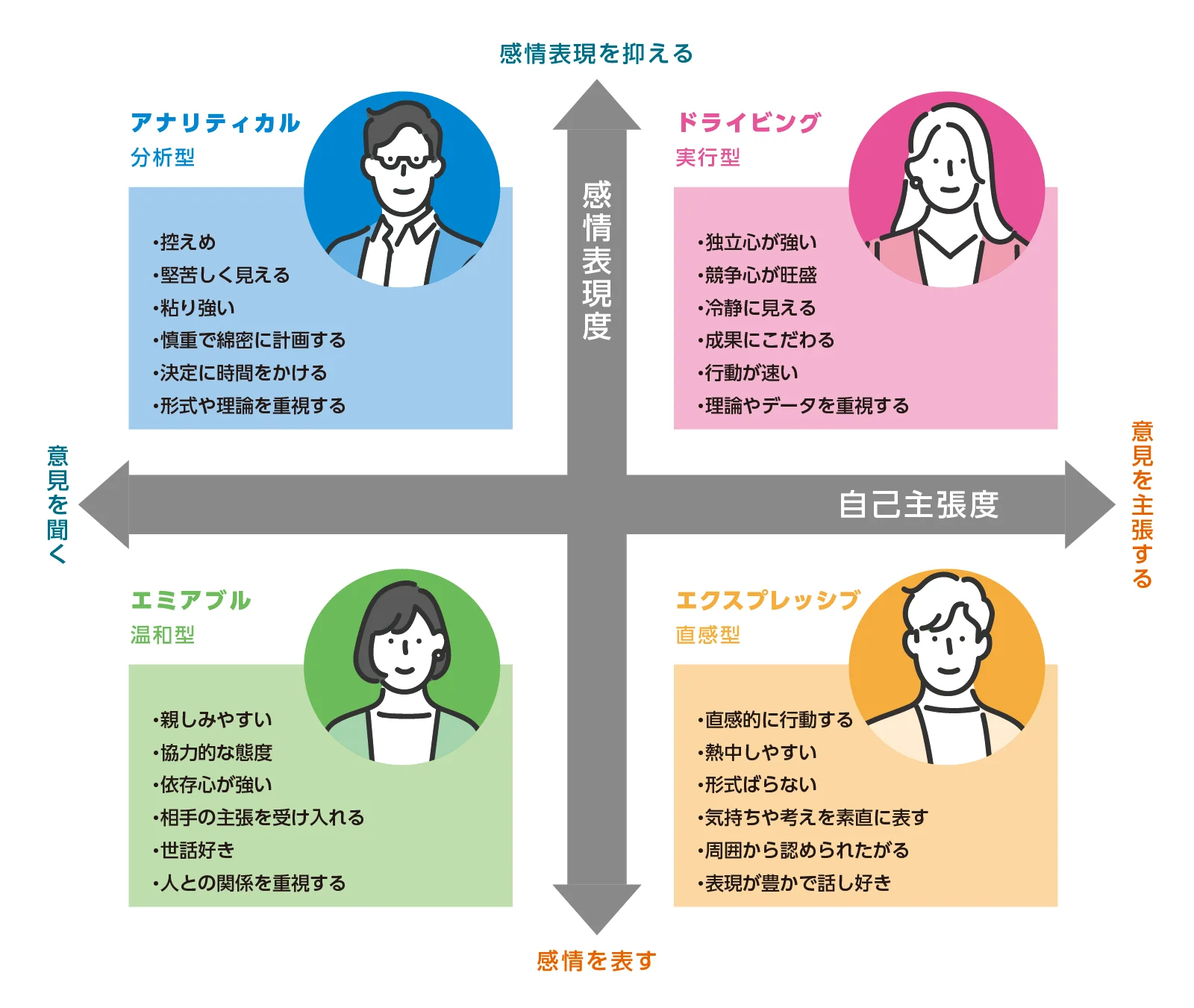 実は隣の席の人に悪印象を持たれているかも…… 人間関係を良好にしたい