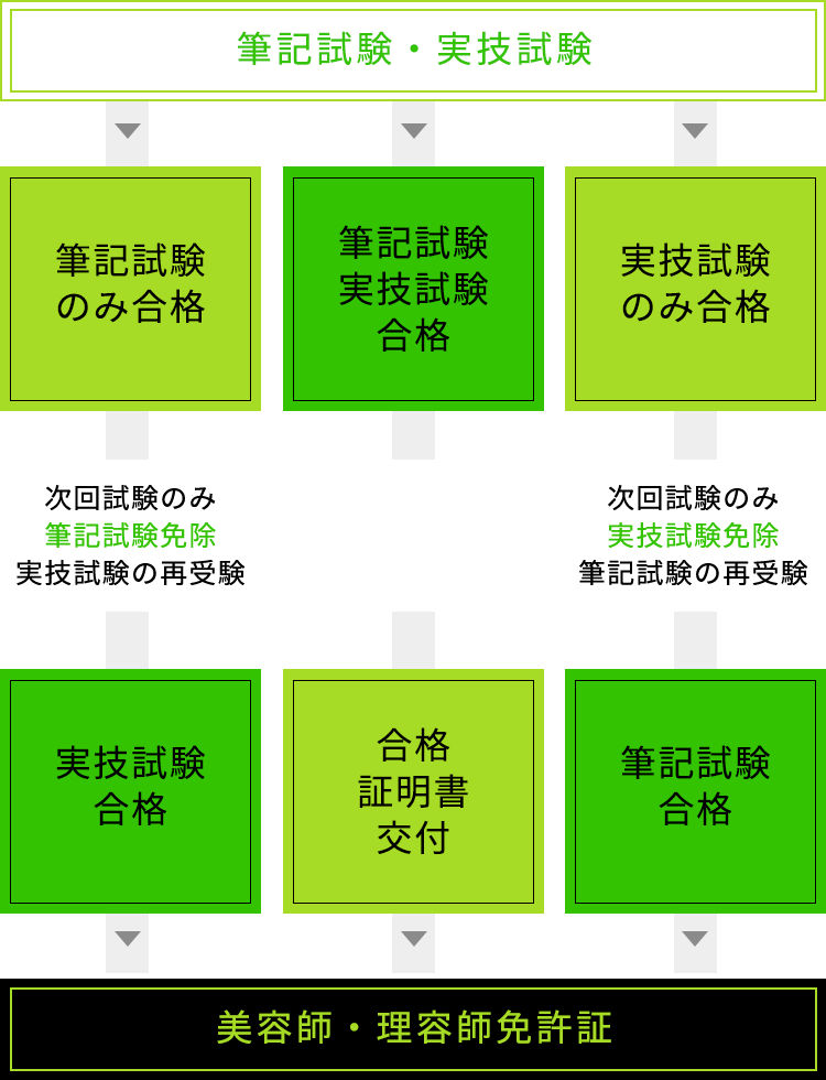 通信課程（美容科・理容科） | 高津理容美容専門学校