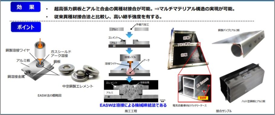 コベルコ溶接テクノ株式会社