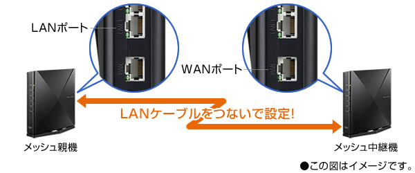 NEC 無線LANルーター(Wi-Fiルーター) Wi-Fi 6(ax)/ac/n/a/g/b 目安