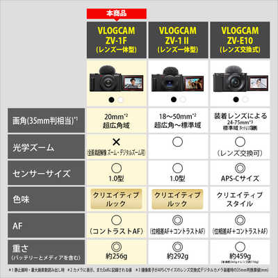 ソニー SONY コンパクトデジタルカメラ VLOGCAM ZV-1F ブラック の通販